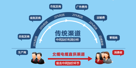 廠家直銷(xiāo)，性價(jià)比高